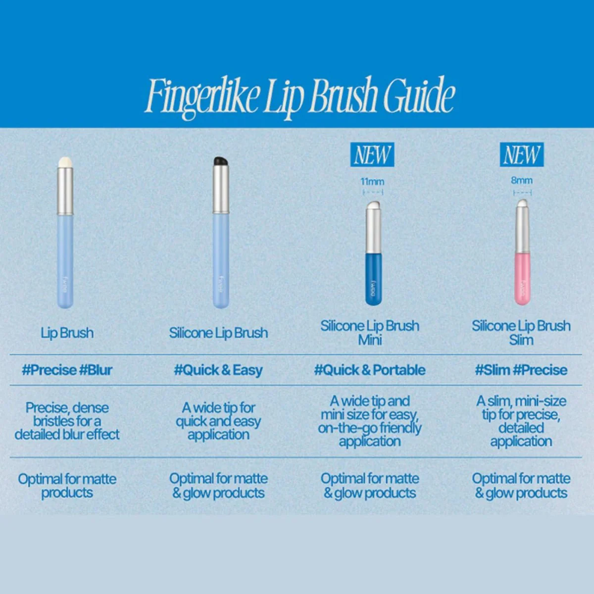 Fingerlike Silicone Lip Brush Slim 13G - Image 4