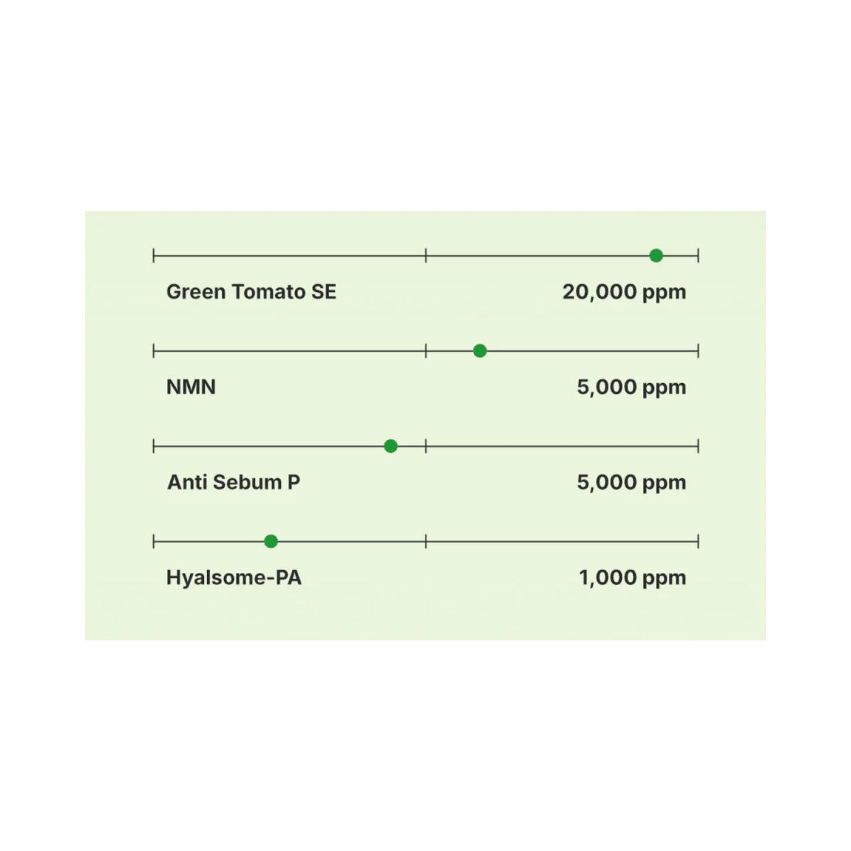 Green Tomato NMN Pore Lifting Cream 50ml - Image 3